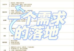 需求分析怎么写 从零开始掌握核心方法