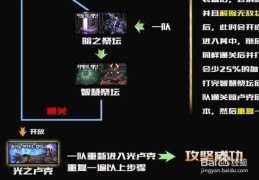 卢克raid难度解析 各阶段boss打法详解