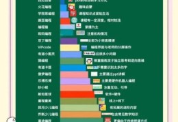 傲梦编程怎么样适合孩子学习吗家长必看