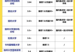斯坦福大学奖学金种类与申请流程详解