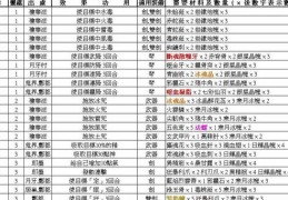 仙剑奇侠传4全攻略 装备获取与角色培养心得