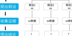 锚点是什么意思 如何正确使用锚点提升用户体验