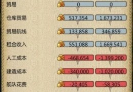 海商王3战役攻略指南 教你如何高效赚钱