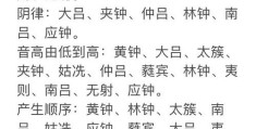 四音五律是什么简单易懂的音乐入门知识