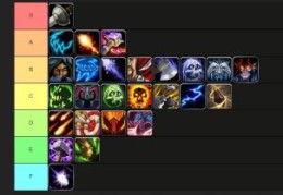 wow6.0装备获取指南 如何快速提升战力