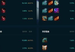 职业选手都在用的vn天赋加点推荐