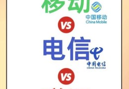 三网是什么简单来说就是三大网络运营商