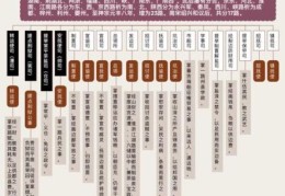 宋代衙内权力有多大 相当于现在什么级别