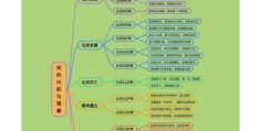 宋朝是怎么灭亡的原来是因为这些致命错误
