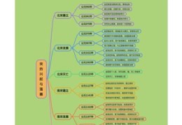 宋朝是怎么灭亡的原来是因为这些致命错误