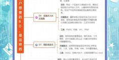 d8是什么意思 轻松掌握d8的基本概念