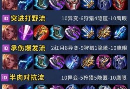 策士统领辅助出装技巧团战必备装备选择