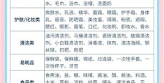 生活必需品清单整理 居家过日子这些少不了