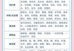 生活必需品清单整理 居家过日子这些少不了