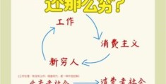 穷而后工什么意思 为什么说困境能激发才华