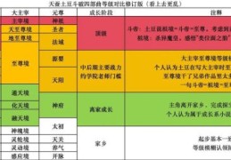 斗破乾坤攻略解析 如何快速提升战力指南