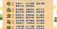 哪些生肖最束手听命？教你一眼看穿他们的性格！