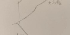 快速学会“手的笔画”的技巧，简单又实用！