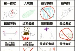 疯狂猜歌11关答案汇总 帮你轻松破解难题