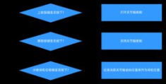 卡勒特指挥部任务流程怎么走 完整步骤分享