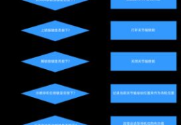 卡勒特指挥部任务流程怎么走 完整步骤分享