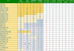 2014年英国大学排名变化大这些学校进步最快