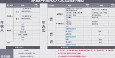 家底是什么意思 从零开始打造厚实家庭经济基础