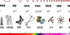 电波系是什么意思原来是指这类人你知道吗