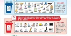 其他垃圾有哪些东西 家庭垃圾分类指南来了