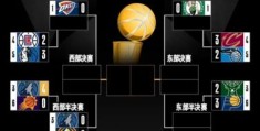 NBA系列赛事精彩回顾 不容错过的经典对决盘点