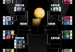 NBA系列赛事精彩回顾 不容错过的经典对决盘点