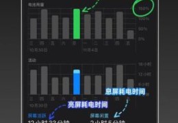 ios7.0.4怎么样 耗电和发热问题解决了吗