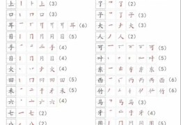 环的笔顺是什么？轻松掌握笔画顺序！