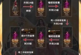 黑暗武士穿什么防具最合适新手必看攻略