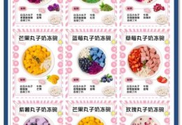 糖加三勺的甜品配方在家就能轻松做