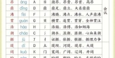 呈字组词的用法？一看就懂的组词教学！