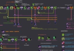 劫加点怎么选 大神教你秒杀对手的加点方案