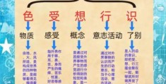 五辛盘指的是什么？老传统背后的大智慧！