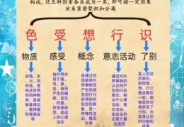 五辛盘指的是什么？老传统背后的大智慧！