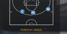 NBA2K Online战术解析 教你如何轻松赢得比赛