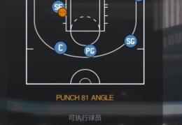 NBA2K Online战术解析 教你如何轻松赢得比赛