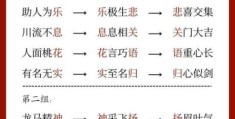 揭秘一羽月土米水日古余打一成语的正确答案！