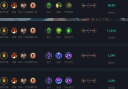 蛮王天赋选择攻略 教你如何玩转蛮王天赋