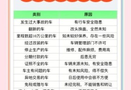 二手车寄卖避坑指南 这些套路要当心