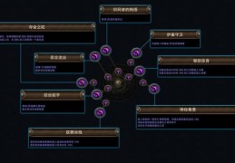 暗影之拳天赋解析 哪个天赋更适合你