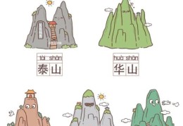 五岳是什么它们分别位于哪些省份