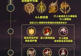 英雄联盟ap符文详解 高爆发法师必备符文