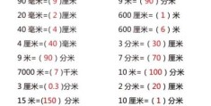 二尺一是多少厘米 常用尺寸单位换算小技巧