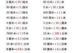 二尺一是多少厘米 常用尺寸单位换算小技巧