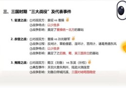 百战三国战斗系统详解 制胜关键全掌握